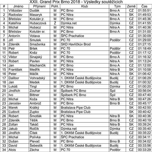 gp_brno_2018_soutezici