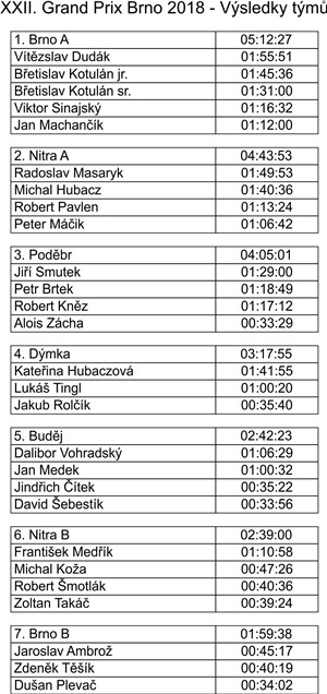 gp_brno_2018_tymy