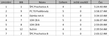 snimka-obrazovky-20250223-235028