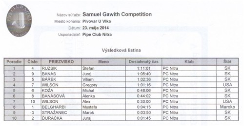 sg-competition-vysledovka